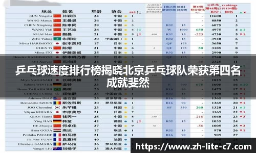 乒乓球速度排行榜揭晓北京乒乓球队荣获第四名成就斐然